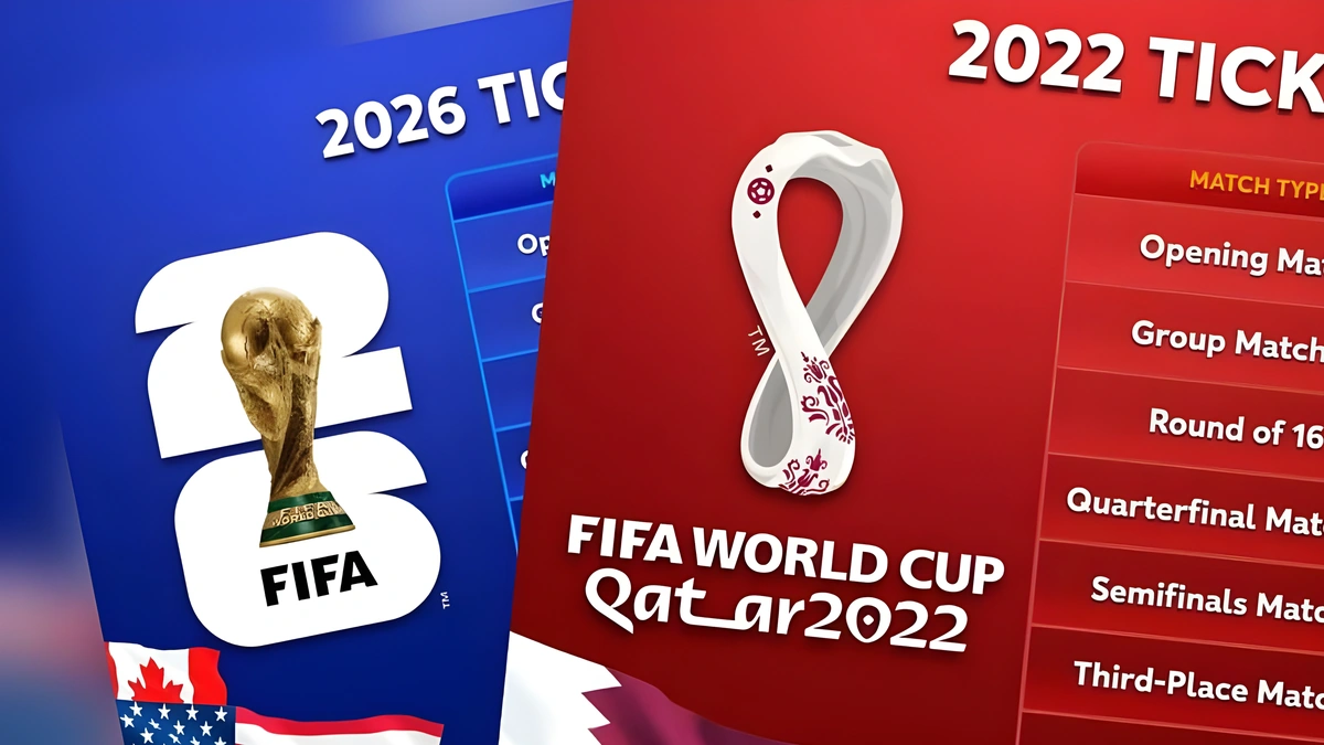 World Cup ticket prices have risen tenfold over four years